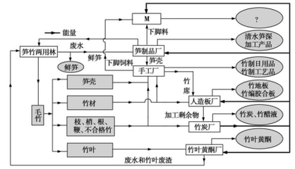 從民謠看福建海壇島自然環境與民居特色