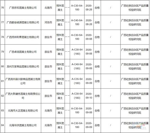 廣西混凝土質量隱患頻現，企業信息化工程亟待加強
