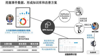 企業信息化工程中的物流產品網 構建高效產品中心的新引擎