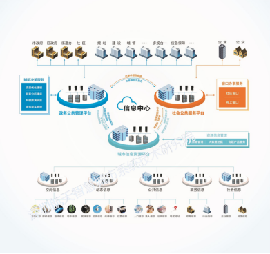 航天智慧院亮相IOTE2019深圳物聯網展，推動“衛星應用+智慧城市”天地融合新篇章