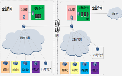 華為互聯協同研發解決方案 驅動企業信息化工程新范式